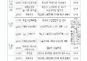 2023. 5. 8.(월) ~ 5. 14.(일)